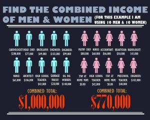 Why the pay gap is a myth