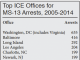 The Virginia Governor’s Race and the MS-13 Gamble